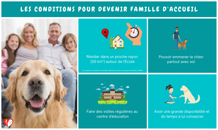 Une infographie recensant les différentes conditions pour devenir famille d'accueil